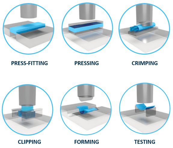 Smart Press Kit - One System Solution – Many Benefits